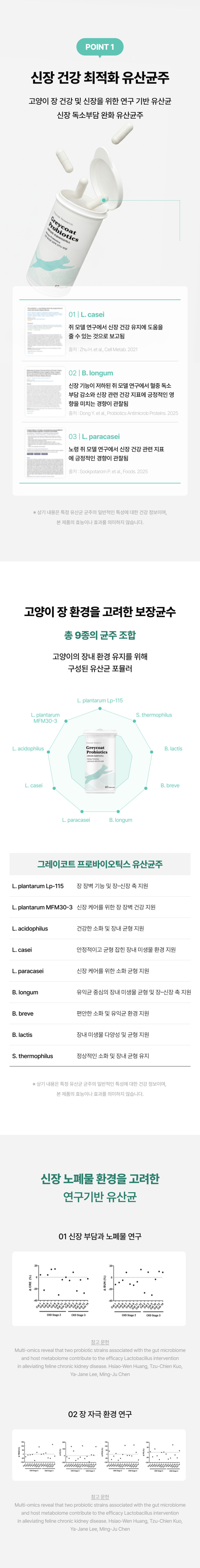 야옹섬 고양이 영양제 신장유산균 프로바이오틱스 신부전 관리 2개월 60캡슐, 5개 판매처 상세 정보 이미지 4