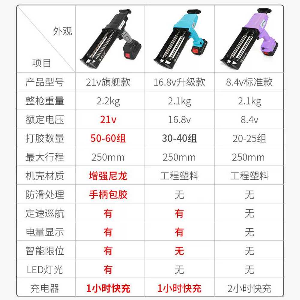 더블실리콘건 전문가용 충전식 글루건 무선 용품 코깅건 - 상세 이미지 5