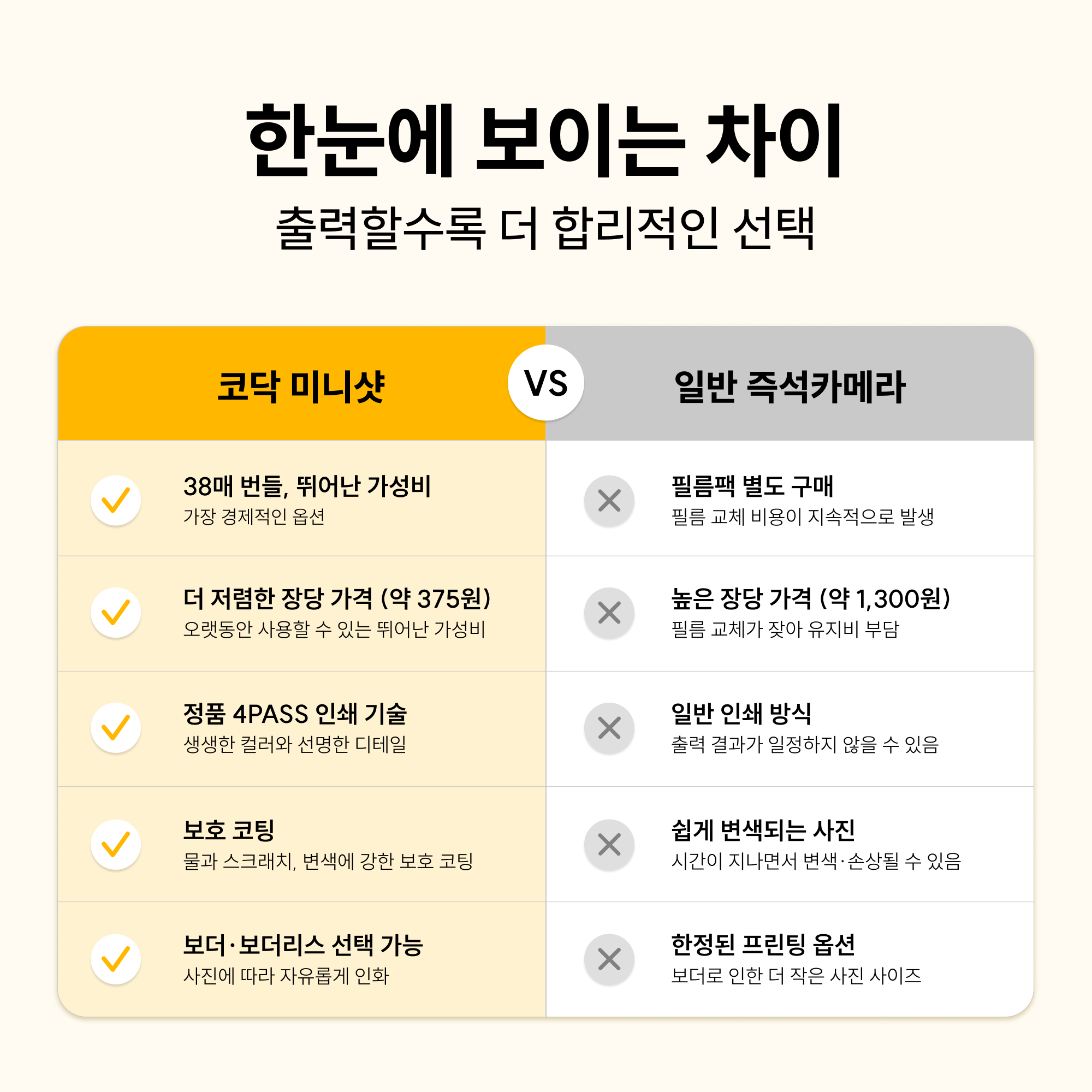 코닥 포토프린터 필름카메라 미니샷 2 레트로 + 카트리지 38매 번들 C210R 상품 이미지