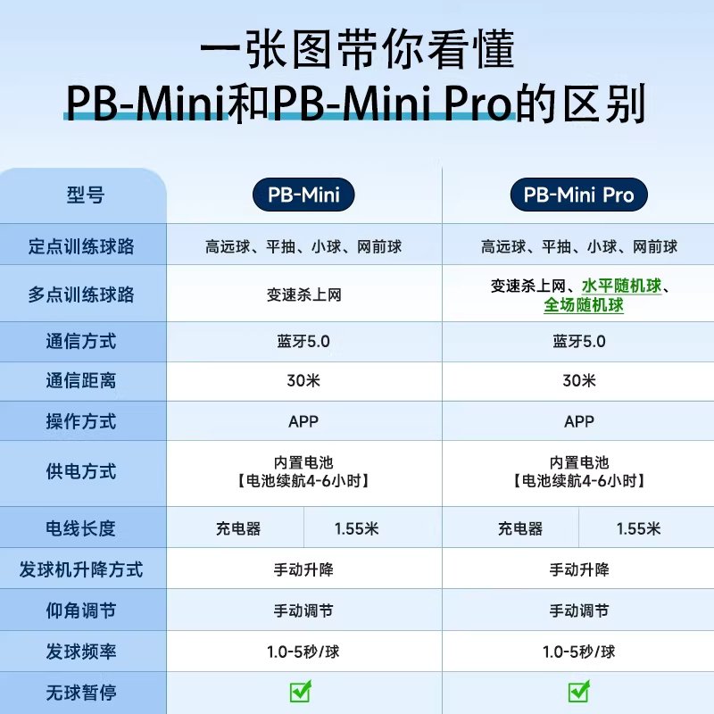 배드민턴 서브 기계 이동식 트레이닝 슈팅기 발사기 MINI 이미지 6