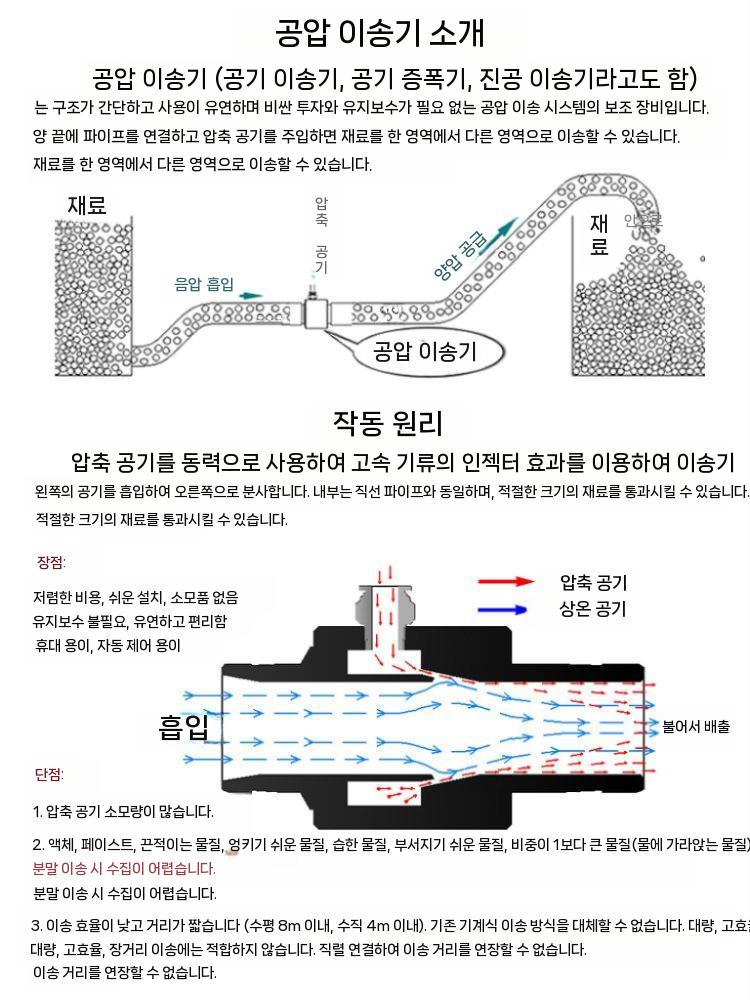 공압 진공발생기 공기 밸브 실린더 에어 부품 산업용 1913A 이미지 7