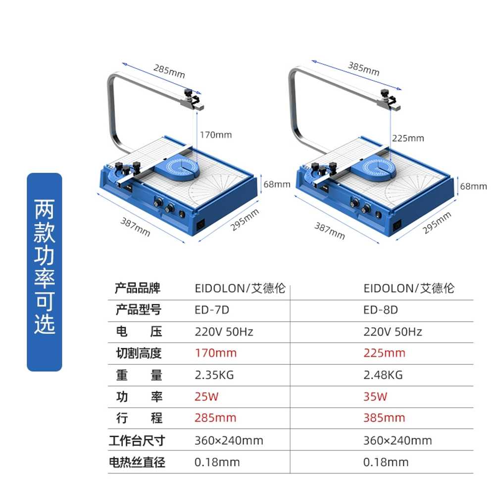 열선 커터 보드 스폰지 와이어 커팅기 포맥스 자르기 7D-25w 이미지 6