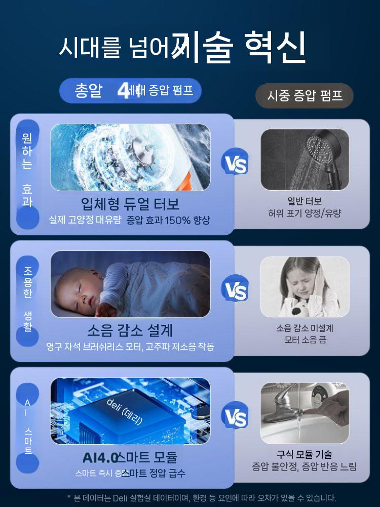 가압펌프 샤워기 수도펌프 무소음 수압상승 펌프 배수 분당 25L 24V - 상세 이미지 3