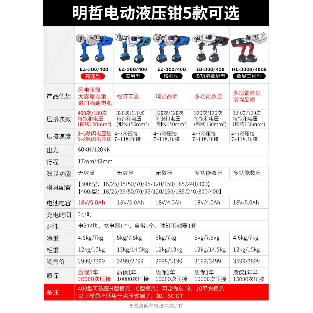 충전식 유압 압착기 클라우케 터미널 단자 압착공구 EZ-300 - 상세 이미지 5