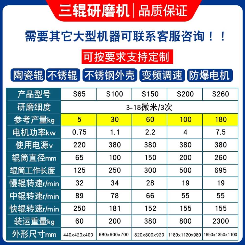 삼단롤밀 페인트롤러 잉크 안료 재료 압연기 분쇄 그라인더 - 상세 이미지 5