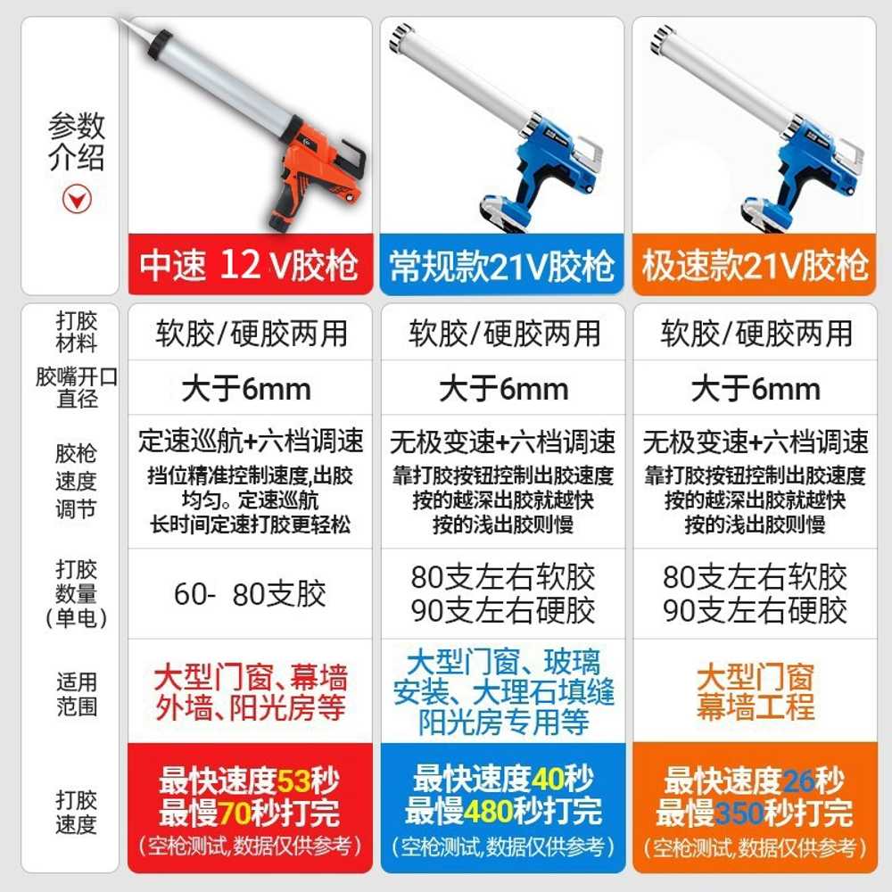 전동 실리콘건 전문가용 싱링 소세지건 줄눈 샷시 21V 배터리 1 - 상세 이미지 4