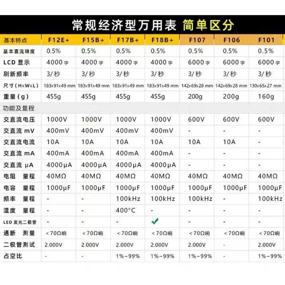 전압 멀티테스터기 휴대용 포켓용 디지털 멀티미터 F18B+ - 상세 이미지 5