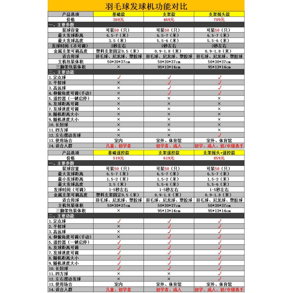 배드민턴 기계 볼머신 서브 연습 훈련 셔틀콕 발사기 - 상세 이미지 5