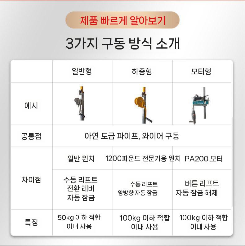 공조 리프트 거치대 기중기 배관 공사 천정 에어컨 작업 3.2m - 상세 이미지 4