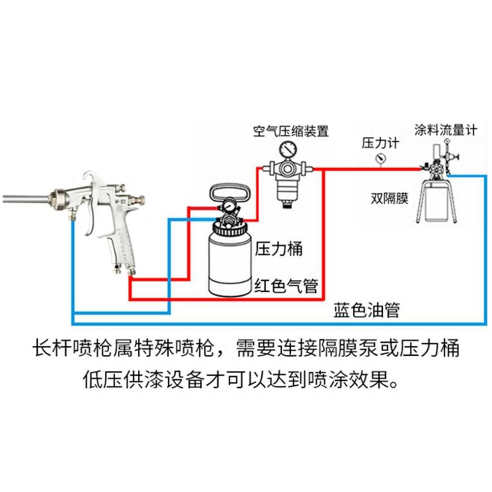 도색 자동 페인트 분사기 고압 충전스프레이건 도장기 10CM 11MM 이미지 6
