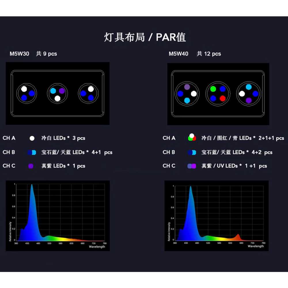 해수 어항등 LED 물생활 수족관 열대어 구피 수조 조명 M029 30W - 상세 이미지 3