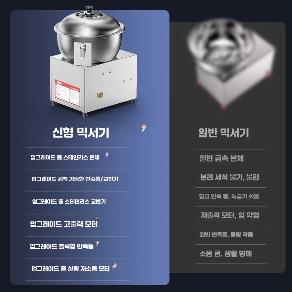 업소용반죽기 면 기계 베이커리 피자 밀면 국수 혼합 기본모델3kg-탈부착식칼날 - 상세 이미지 3