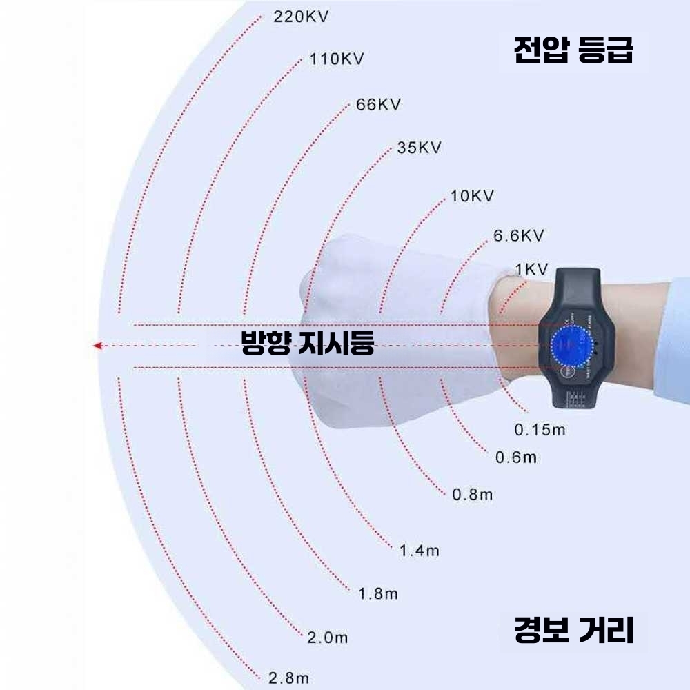 손목활선경보기 검전기 접근 측정 정밀 경보기 저압용 ETCR1860 모델(손목 장착형) - 상세 이미지 5