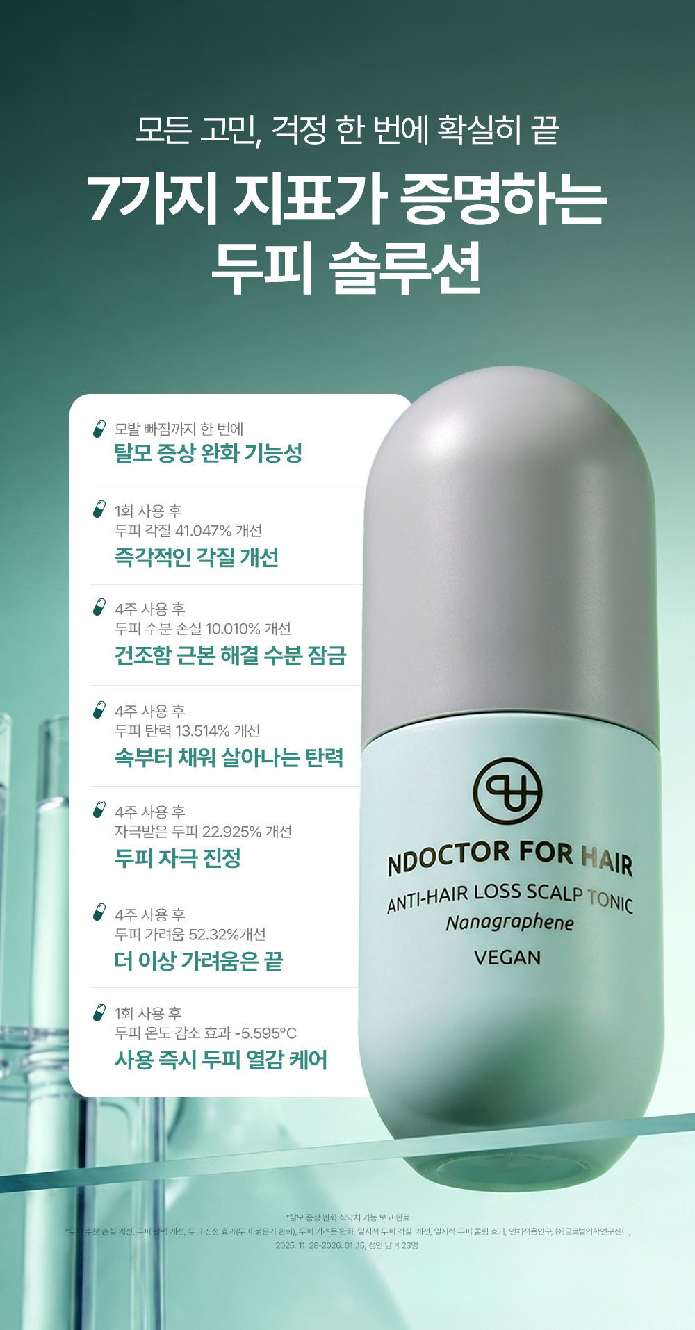 앤닥터 포 헤어 두피 각질 쿨링 탈모 앰플 나노그래핀 헤어토닉 75ml - 상세 이미지 3