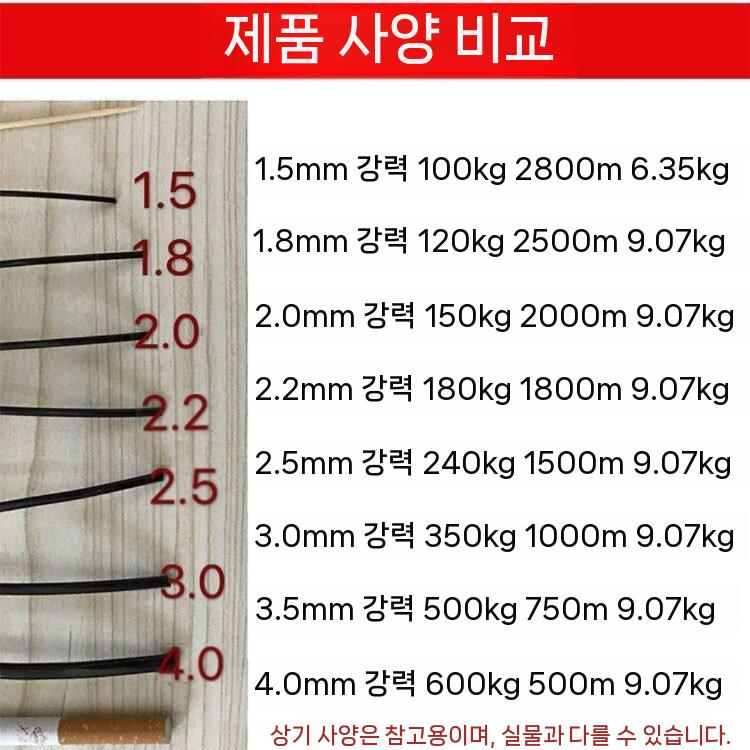 유인줄 수평줄 과수 작물 가지유인줄 내림줄 자재 농업용 1.8mm 길이2500m 이미지 7