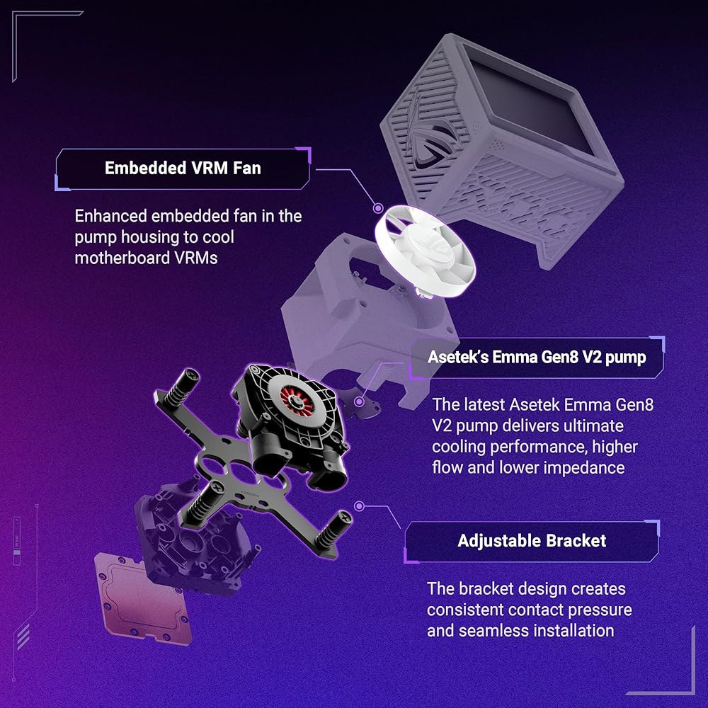 ASUS ROG RYUJIN III 360 ARGB 익스트림 화이트 에디션 올인원 AIO CPU 리퀴드 쿨러, AMD Ryzen 9000 및 인텔 코어 울트라, Asetek Gen - 상세 이미지 3