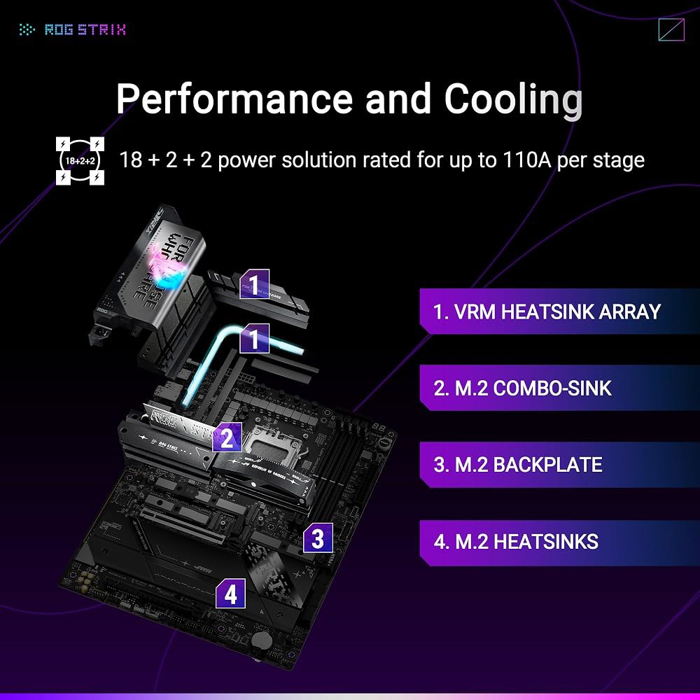 ASUS ROG Strix X870E-E 게이밍 WiFi AMD AM5 X870 ATX 마더보드 18+2+2 전원 스테이지, 다이내믹 OC 스위처, 코어 플렉스, DDR5 AEMP - 상세 이미지 3
