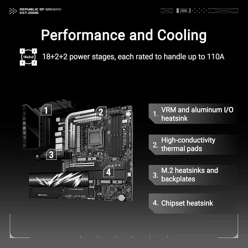 ASUS ROG 크로스헤어 X870E 히어로 AMD AM5 ATX 마더보드, 고급 AI PC 준비, 18+2+2 전원 단계, DDR5, PCIe 5.0, 5X M.2, Wi-Fi - 상세 이미지 3