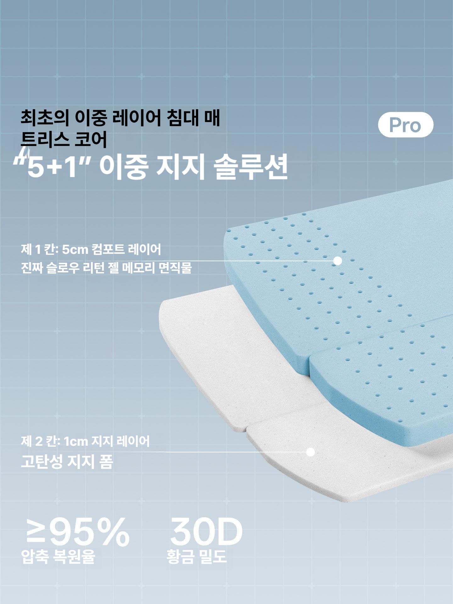 테슬라 모델Y 호환 차박매트 메모리폼 매트리스 차량용 평탄화 침대 모델Y 25-26년형 이하 - 상세 이미지 4