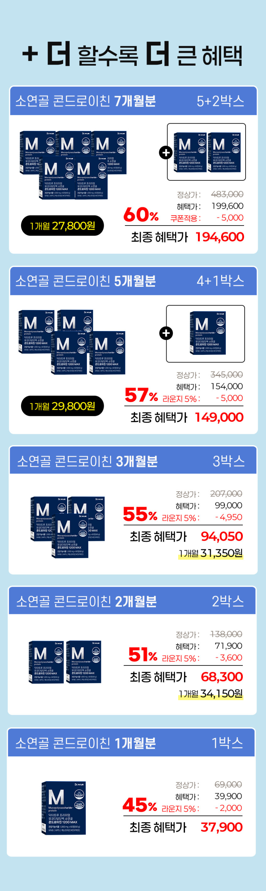닥터트루 소연골 1200 뮤코다당단백 콘드로이친 60정, 5개 판매처 상세 정보 이미지 1