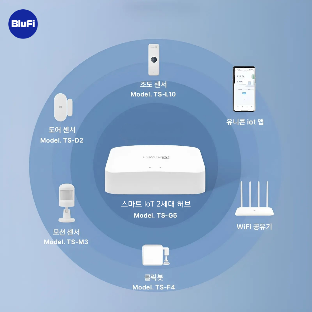 스마트공간 IoT 2세대 허브 - 유니콘 중계기 지그비 블루투스 게이트웨이 홈 센서 연동 - 상세 이미지 2