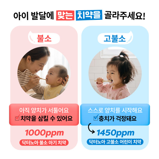 닥터노아 중금속 안심 1450 고불소 유아 어린이치약 초등학생 아기 키즈 포도향, 60g, 2개