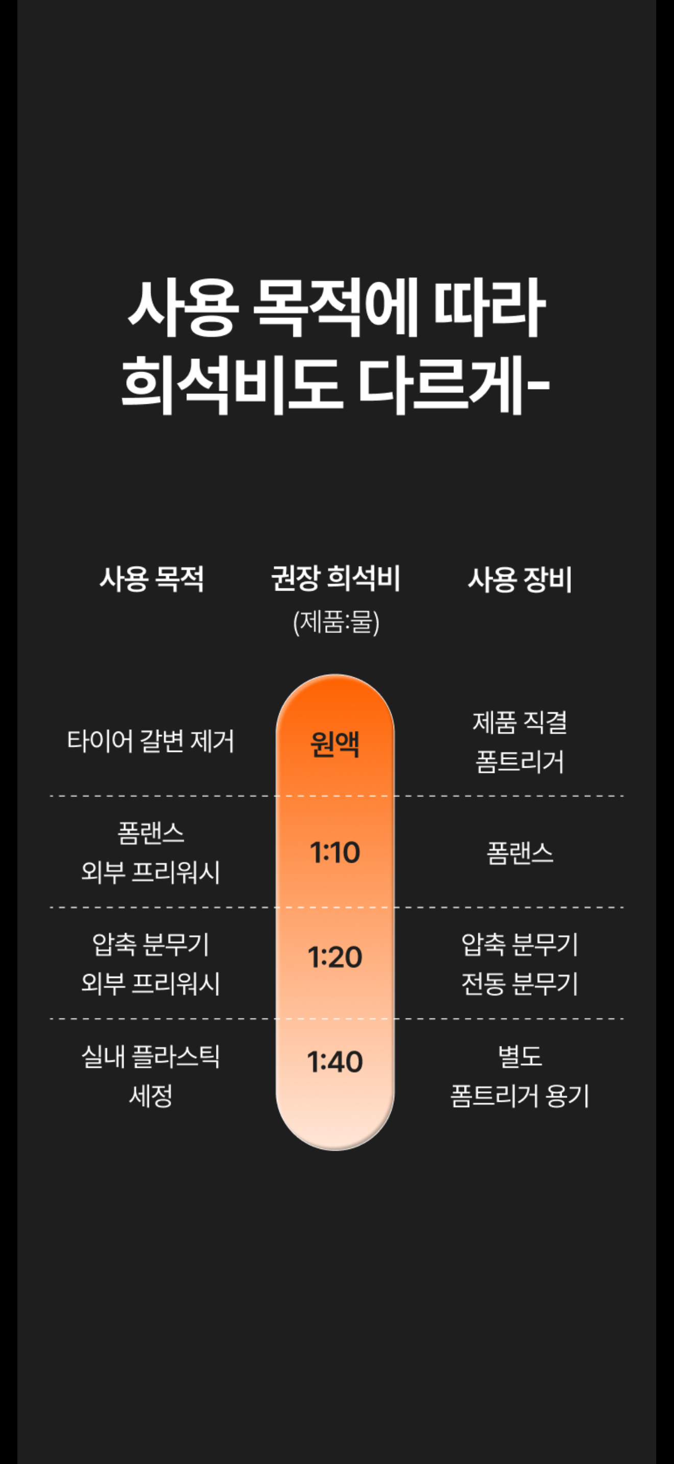 세미케미 마스터서페이스 알칼리 프리워시 다목적 세정제 1L 3개 세트 - 상세 이미지 3