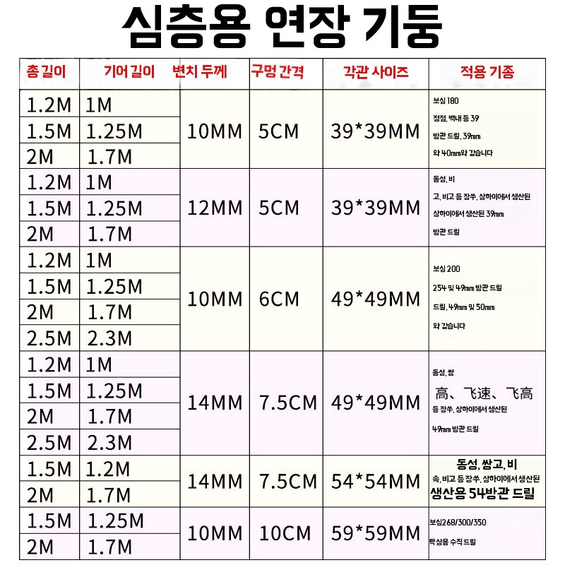 습식 코아드릴 스탠드 교체용 톱니사각봉 랙기어 기둥 - 상세 이미지 5