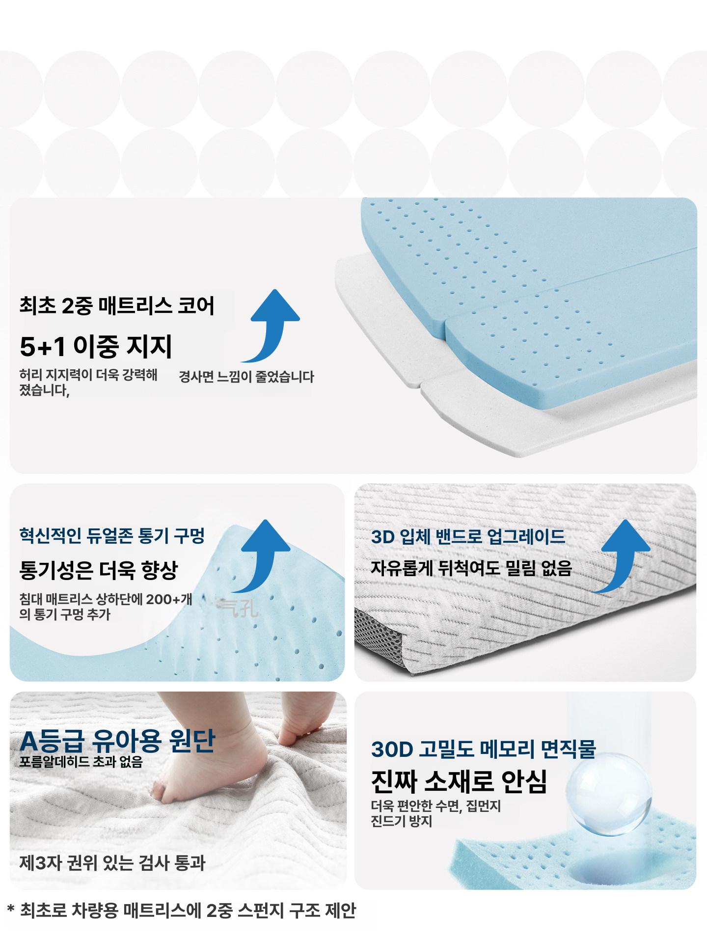 테슬라 모델Y 호환 차박매트 메모리폼 매트리스 차량용 평탄화 침대 모델Y 25-26년형 이하 - 상세 이미지 2