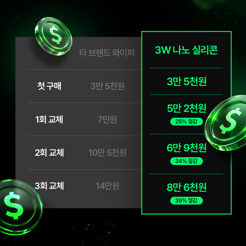 3W 벤츠 CLE 쿠페 카브리올레 와이퍼 실리콘 발수코팅 무소음 - 상세 이미지 5