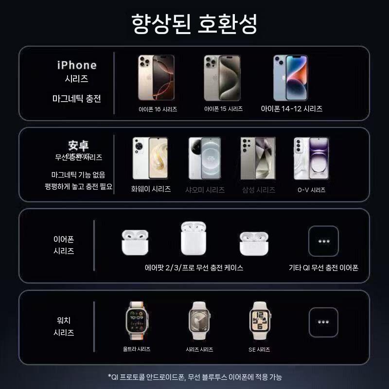 갤럭시 Z 폴드8 와이드 울트라 플립8 회전식 무선 충전기 맥세이프 자석 고속 충전 - 상세 이미지 4