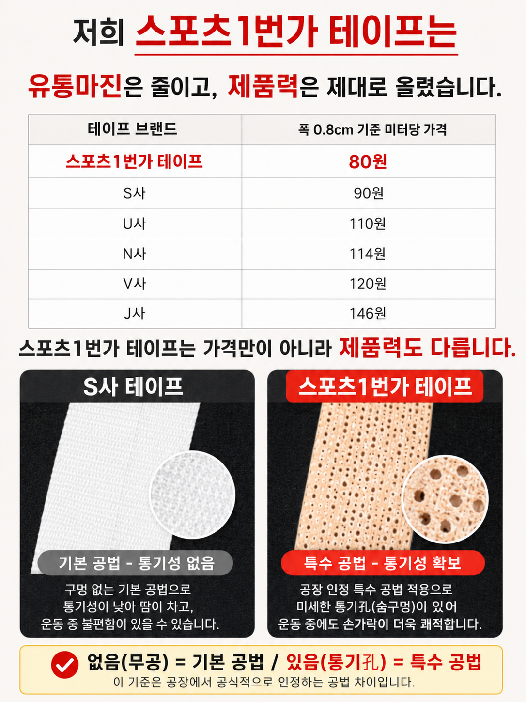 주짓수테이프 손가락 테이핑 주짓수테이핑 훅그립 클라이밍 유도 핑거0.5cm x 5m - 상세 이미지 5