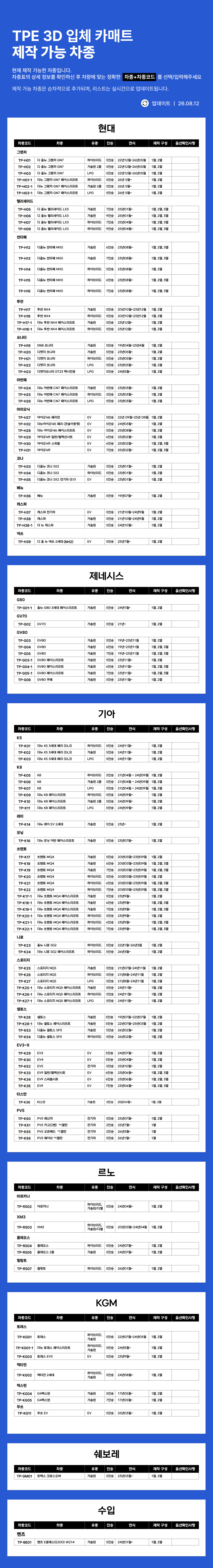 아이칸 TPE 카매트 3D 입체 차량 발매트 자동차 바닥 1열 운전석 조수석 판매처 상세 정보 이미지 1