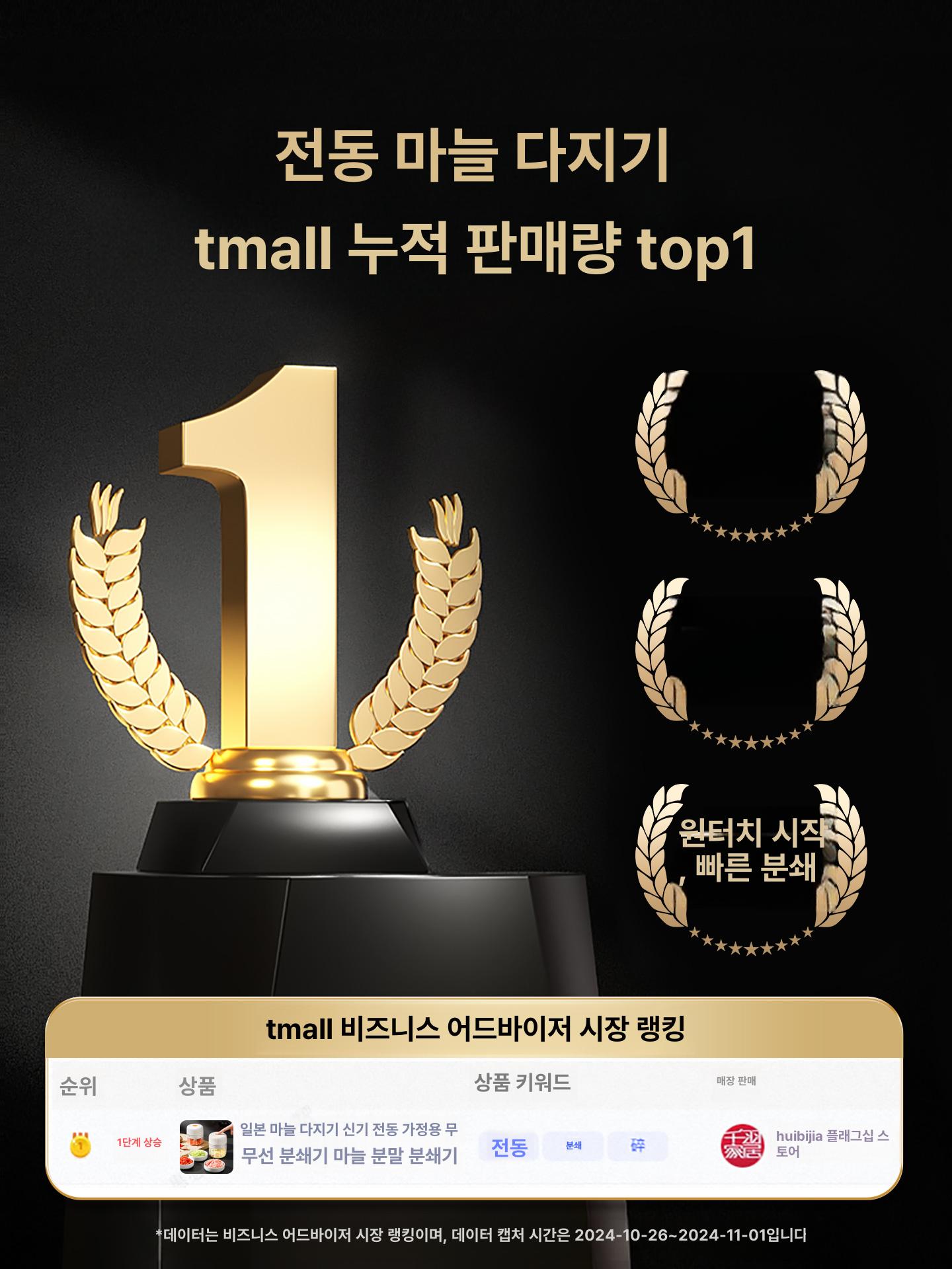 무선 마늘 다지기 전동 미니 분쇄기 간편분쇄 가정용 야채 고기 소형 커터 소형 150ml PET컵바디마늘다지기고추생강다지기 - 상세 이미지 3