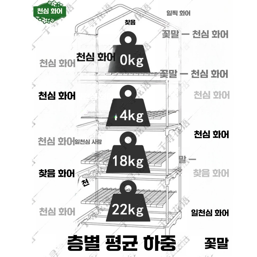 소형 온실 비닐 하우스 미니 화분 다육이 진열대 텃밭 2단-투명 이미지 7