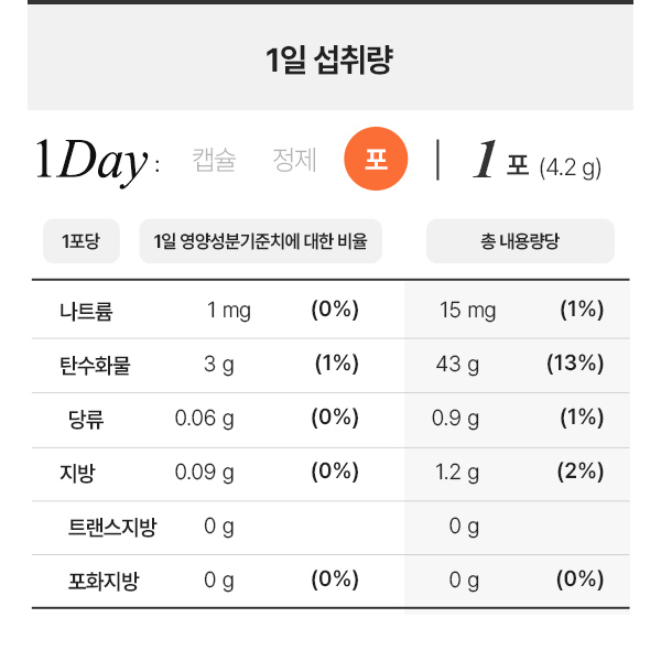 안국건강 리포좀 글루타치온 수용성 커큐민 강황 플러스 14포, 2개 - 상세 이미지 4