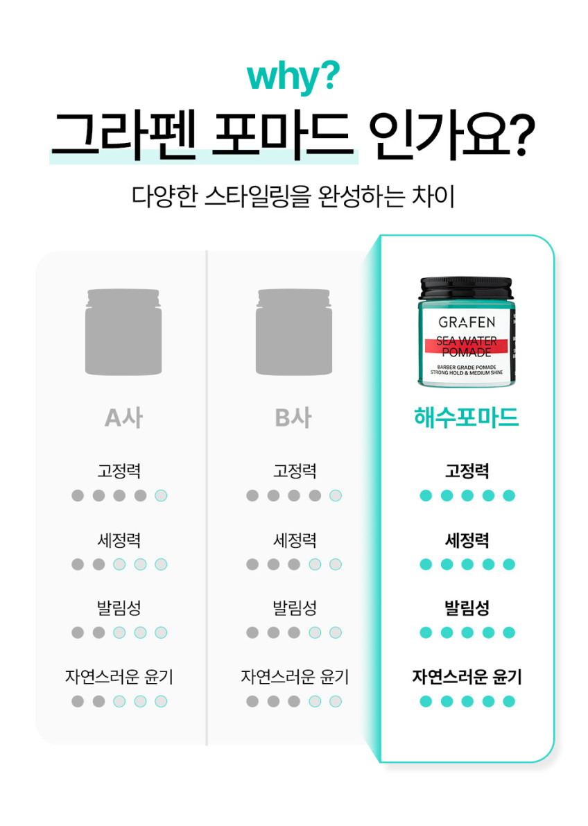 고정력 셋팅력 완벽 제주 해수 포마드 왁스