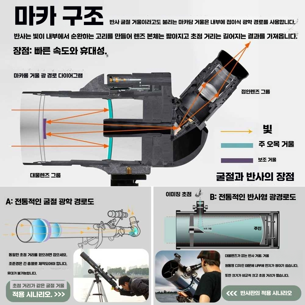 조류 단안경 하이킹 여행 시야 야생 사냥용 스코프 기본모델+25cm삼각대+클립 - 상세 이미지 3