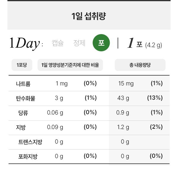 안국건강 리포좀 글루타치온 식물성 알파리포산 함유 14포, 2개 - 상세 이미지 4