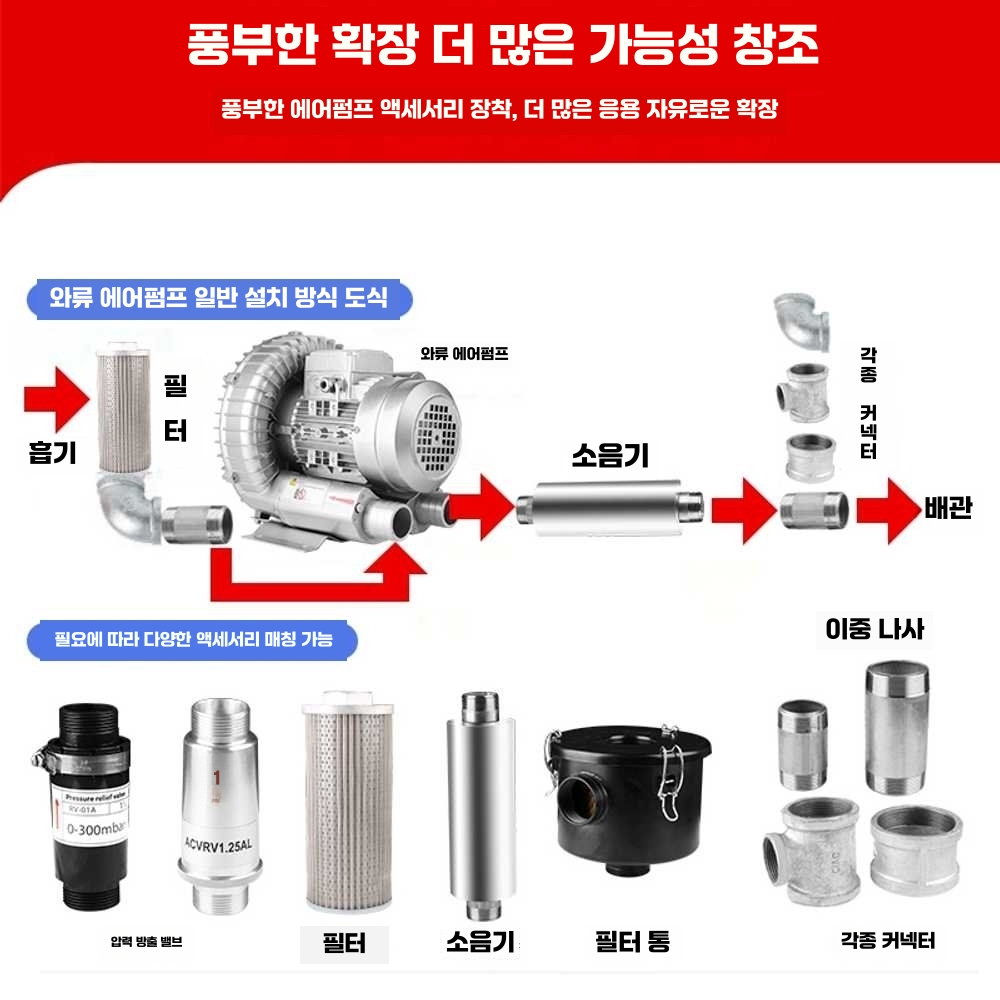 산업용 송풍기 배풍기 220V 열분산 축류 고열 배기 250W/단상/220V - 상세 이미지 4