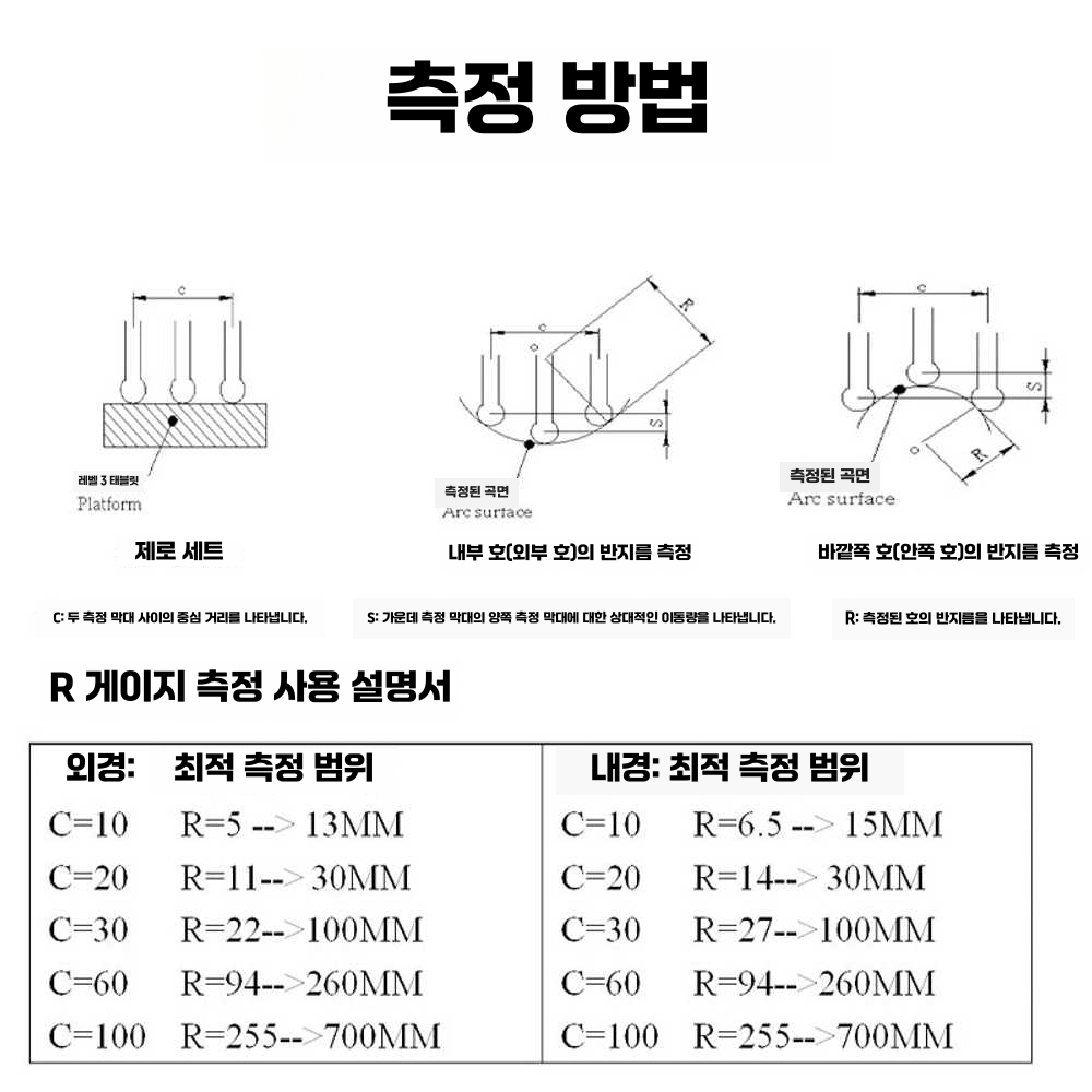 곡률 게이지 휴대용 뚜께 안경 렌즈 지름 아크 도구 디지털게이지5-700MM - 상세 이미지 4