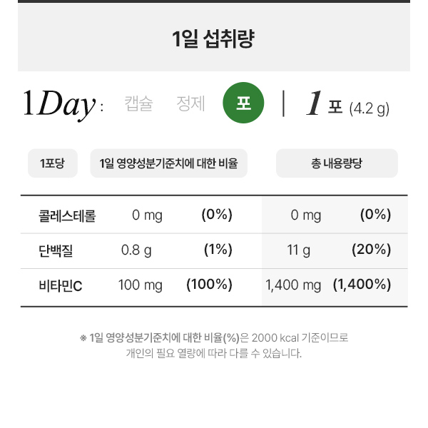안국건강 리포좀 글루타치온 식물성 알파리포산 함유 14포, 2개 - 상세 이미지 5