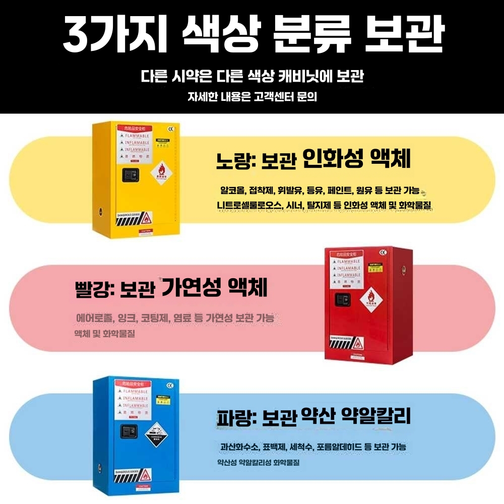 시약보관함 약장 위험물 철제 방폭 진료소 과학실 15갤런 노란색 이미지 8