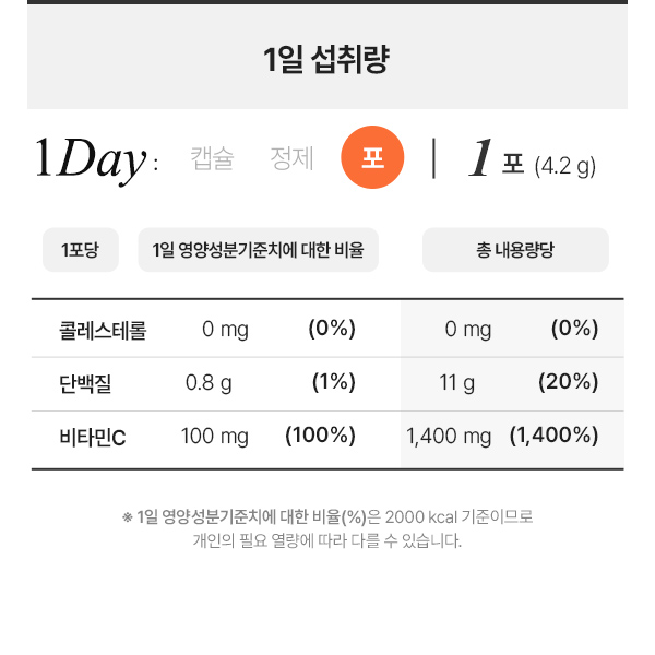 안국건강 리포좀 글루타치온 수용성 커큐민 강황 플러스 14포, 2개 - 상세 이미지 5