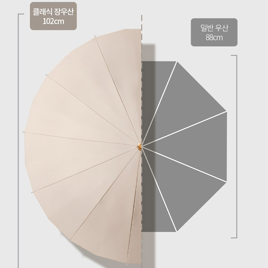 110cm 데일리 장우산 대형 16살대 튼튼한 방수 발수 우양산 큰 빅사이즈 차량 선물 이미지 6