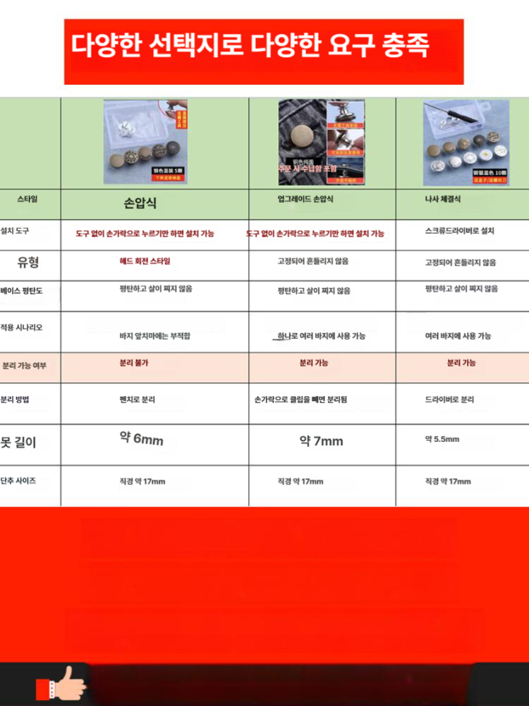 청바지 단추 교체용 금속 데님 버튼 DIY 의류 수선 리벳 단추 세트 브론즈 혼합 세트 5개 이미지 6