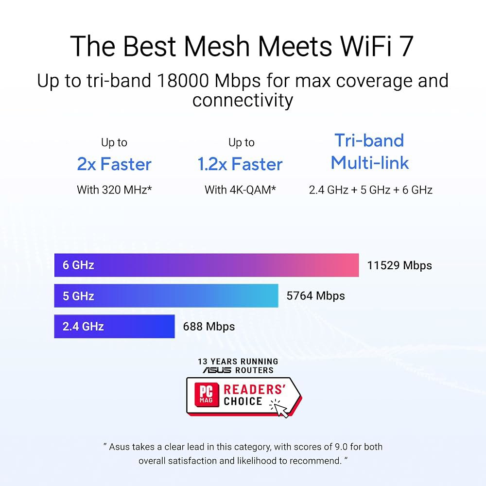 ASUS ZenWiFi BT10 WiFi 7 메시 라우터 - 트라이밴드, 6K 평방피트, x2 10G(2팩) - 상세 이미지 3