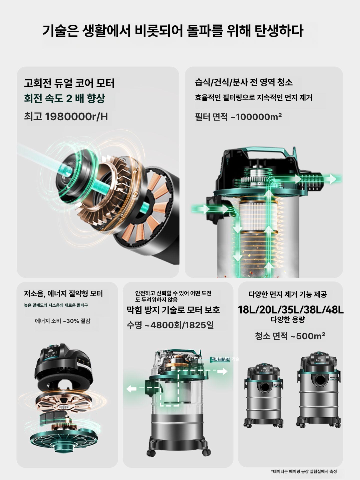 산업용 진공청소기 강력흡입 카펫 바닥 먼지제거 가정용 다목적 청소기 5500만초강력흡입9999W 48L 스테인리스 스틸 드럼 프리미엄세차 리노베이션 산업용 가정용 - 상세 이미지 2