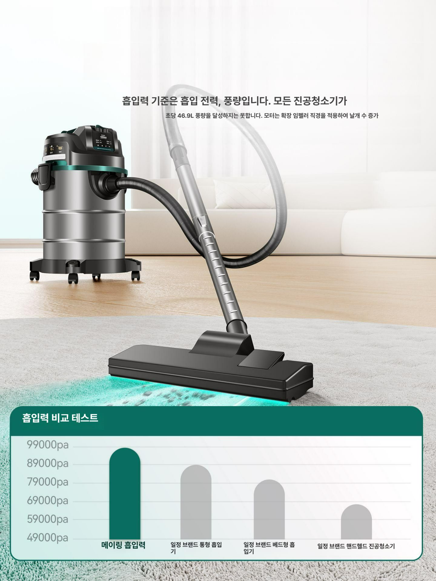 산업용 진공청소기 강력흡입 카펫 바닥 먼지제거 가정용 다목적 청소기 5500만초강력흡입9999W 48L 스테인리스 스틸 드럼 프리미엄세차 리노베이션 산업용 가정용 - 상세 이미지 4