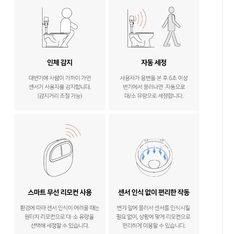 리모컨형 화장실 자동센서 대변감지기 양로원 양변기 물내림센서 이미지 6
